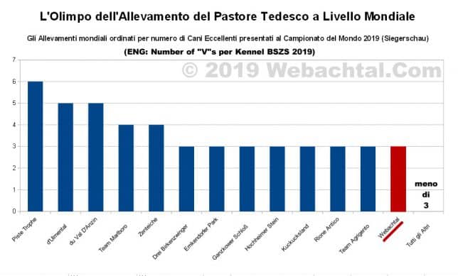 migliori-allevamenti-di-pastore-tedesco-al-mondo-2019